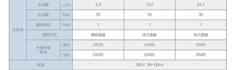 美的超低温空气源热泵机组 -【美的空气能中央热水器】