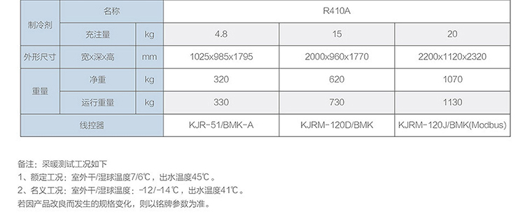 美的超低温空气源热泵机组 -【美的空气能中央热水器】