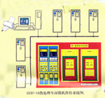 車間群控系統(tǒng)