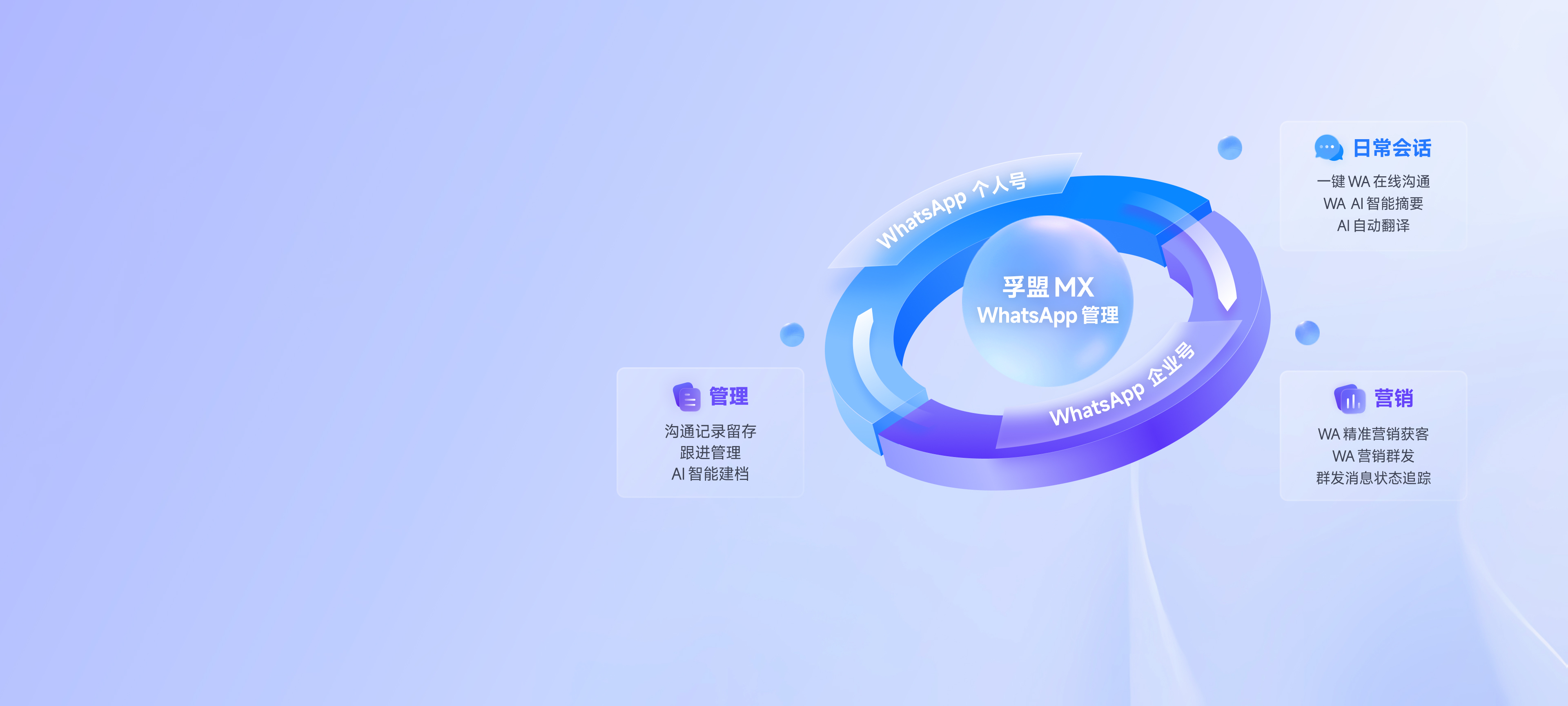 孚盟外贸管理系统年底促销，优惠力度大，欢迎咨询