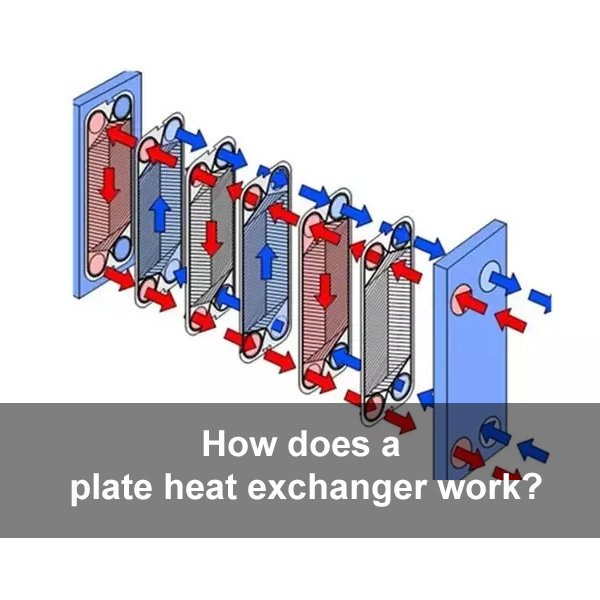 How does a Plate Heat Exchanger work?