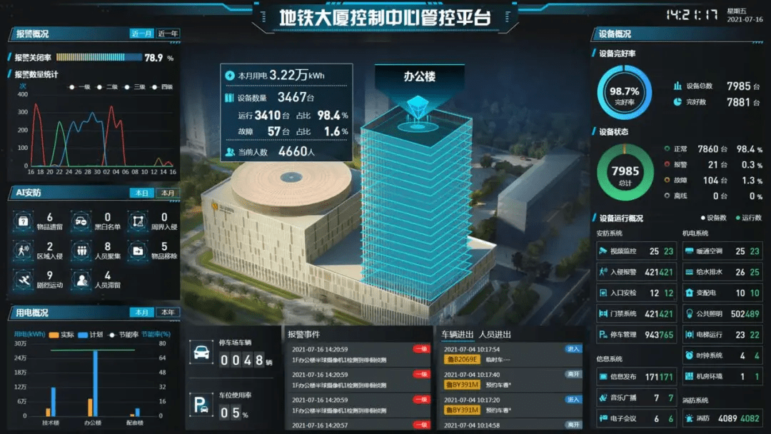 未来智慧安防：保护我们的生命财产