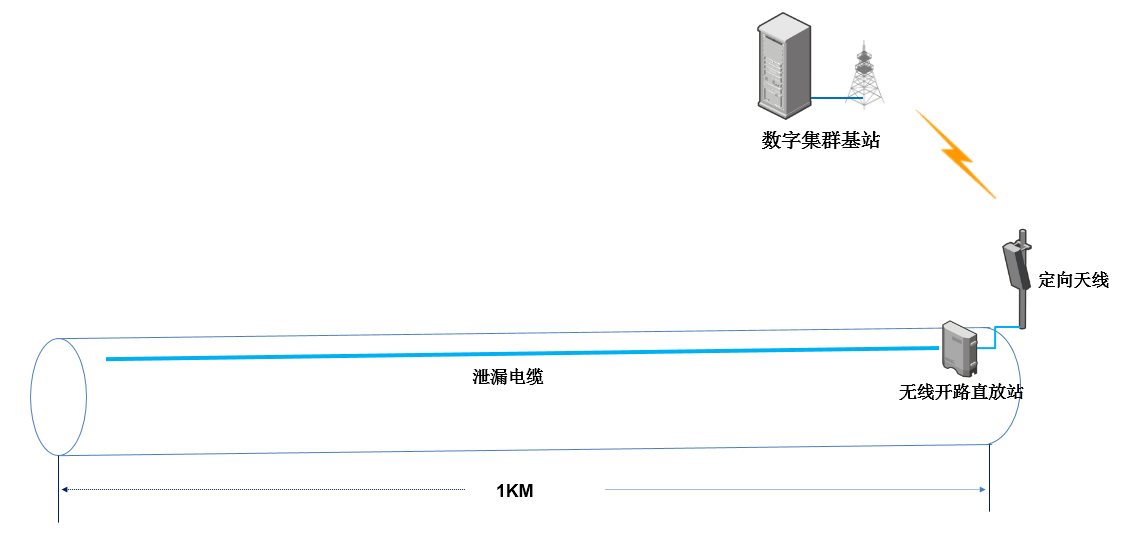 管廊无线对讲系统