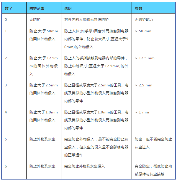 防爆无线对讲机基础知识小课堂 防爆无线对讲机基础知识小课堂