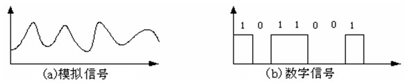 无线对讲系统的数字革命 
