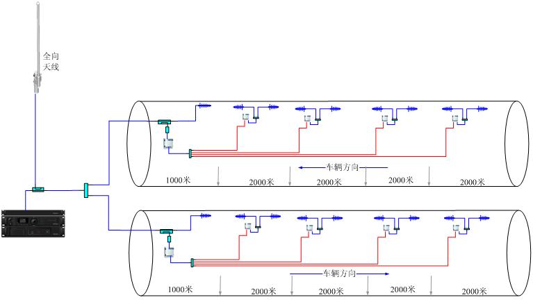 隧道信号覆盖示意图