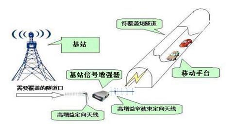 隧道信号覆盖示意图