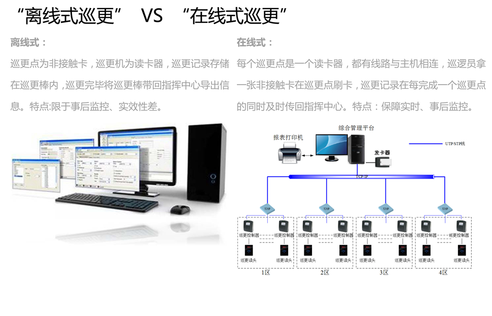 摩托罗拉数字无线对讲巡更调度管理系统 