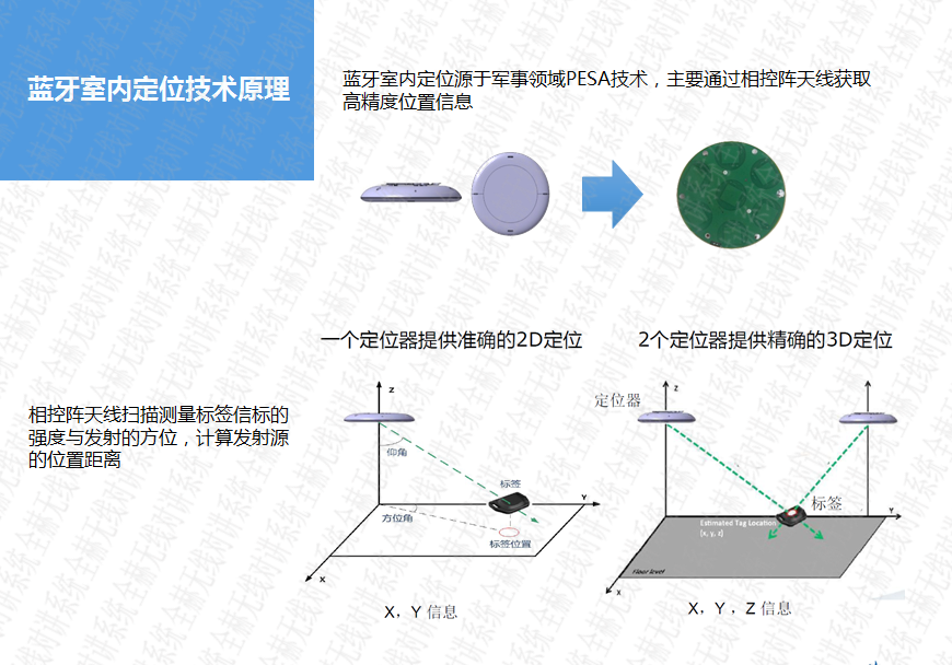 摩托罗拉MOTOTRBO无线对讲系统在高端酒店中的应用