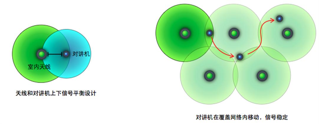 无线对讲系统拓扑图