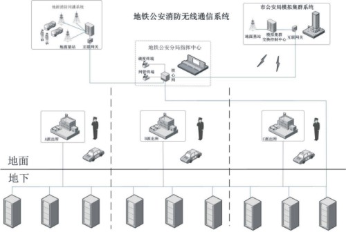 鐵路安防無線對講系統(tǒng)拓?fù)鋱D