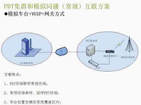 港口码头数字无线对讲系统方案