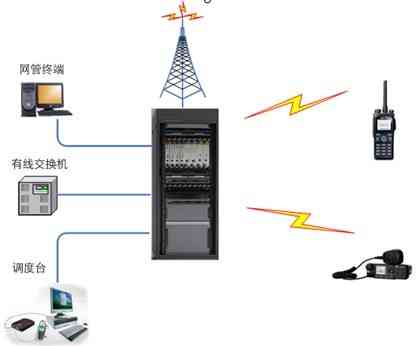 无线对讲系统拓扑图