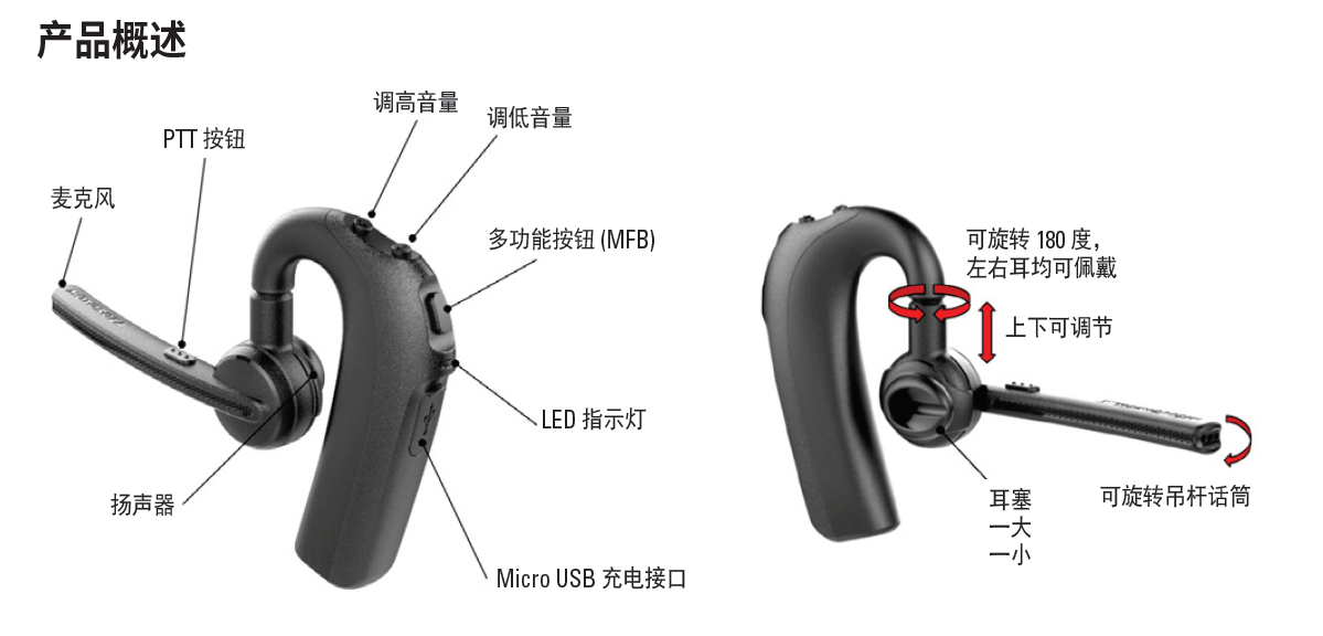 对讲机耳机