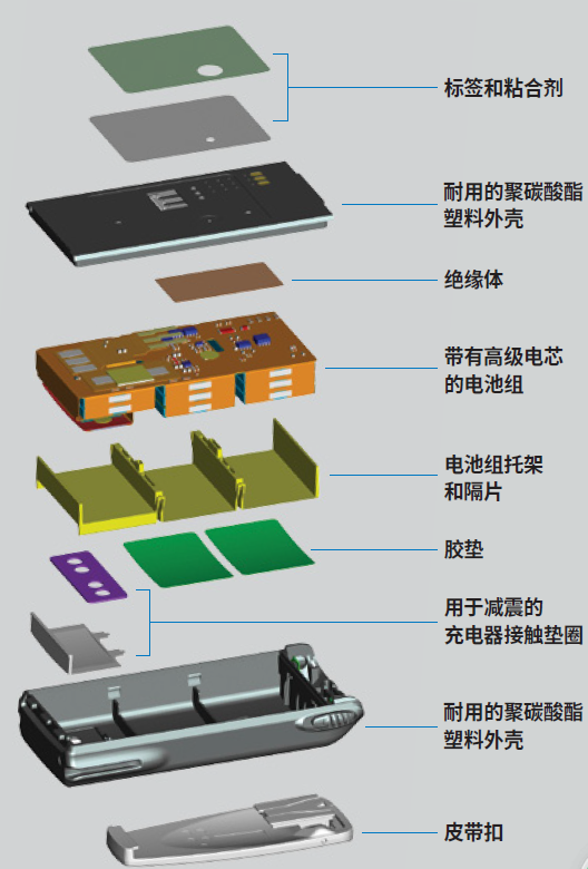 防爆对讲机你最应该关心的是电池