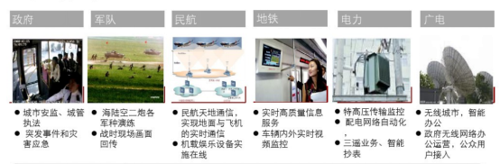 無(wú)線對(duì)講系統(tǒng)專網(wǎng)覆蓋技術(shù)解決方案