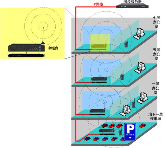 无线对讲系统信号覆盖原理