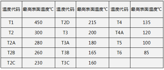 防爆無線對講機概念解析