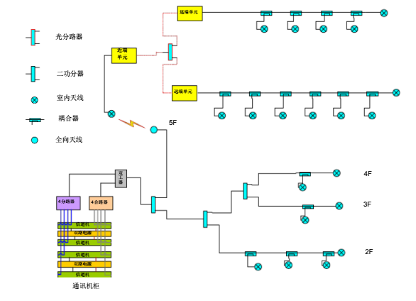無線對(duì)講,無線對(duì)講系統(tǒng),無線對(duì)講系統(tǒng)通信