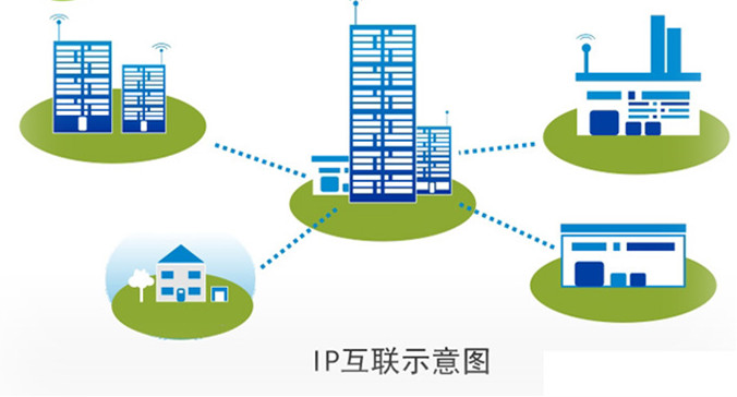 IP互聯(lián)示意圖 IP互聯(lián)示意圖