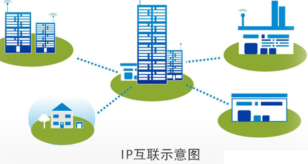 IP互联示意图