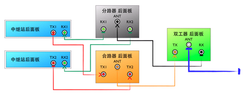 天饋系統(tǒng)圖 天饋系統(tǒng)圖