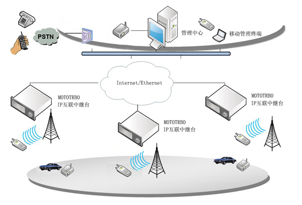 石化无线对讲系统方案