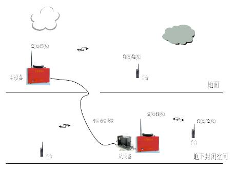 隧道管廊无线对讲系统通信施工方案