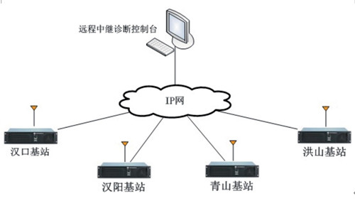 中繼臺網(wǎng)絡結構圖
