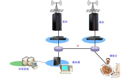 調(diào)度系統(tǒng)圖