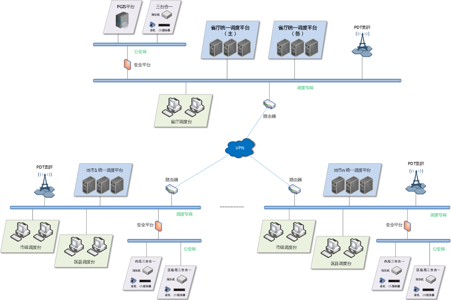 无线对讲系统拓扑图