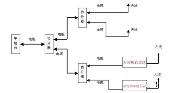 商场、超市无线数字对讲机通讯解决方案