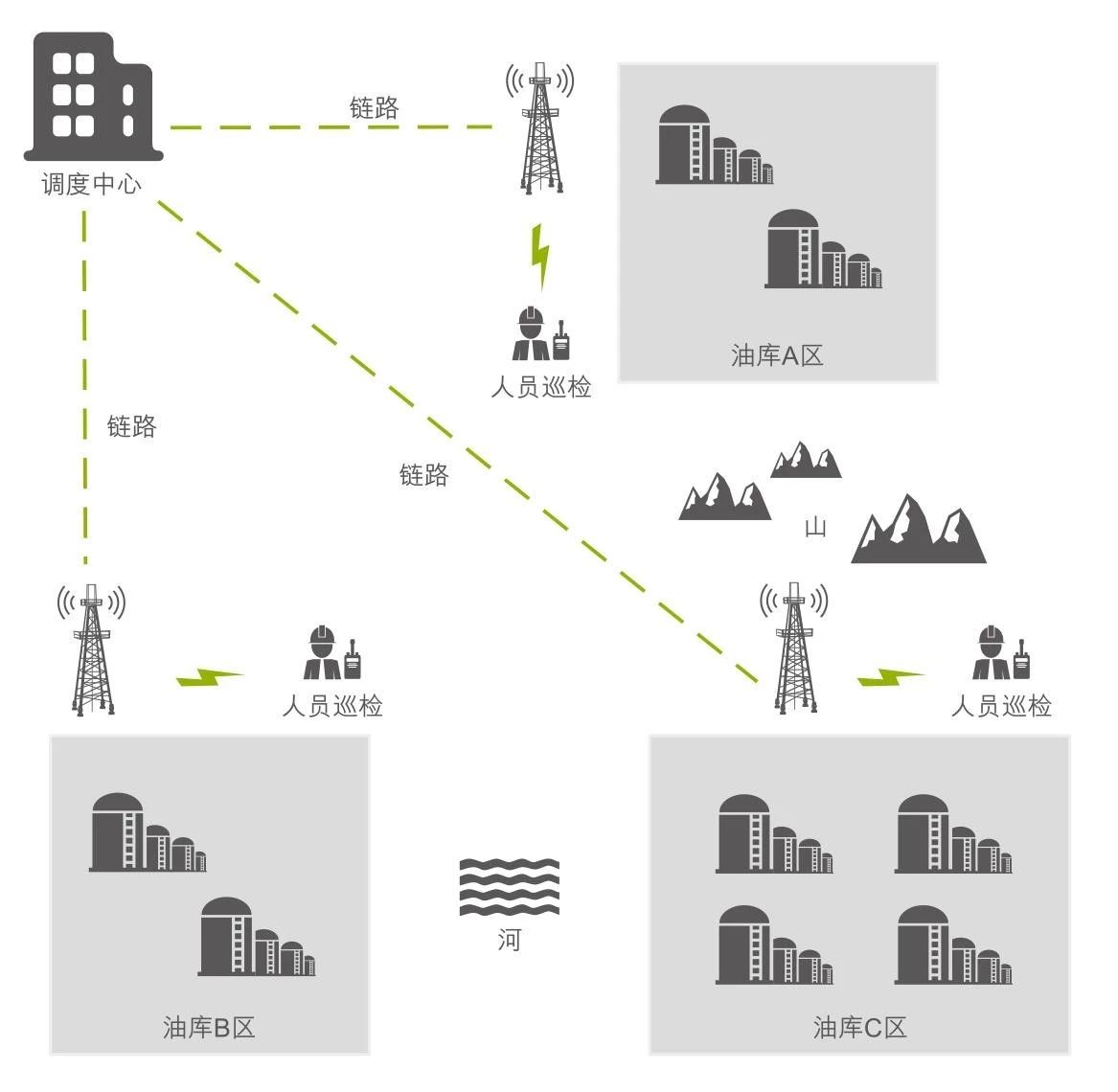 海能达石油化工行业专业无线对讲通信系统综合解决方案2——中游无线对讲系统解决方案