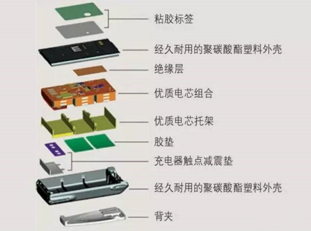 瀚网为您解答摩托罗拉无线对讲机电池坚固耐用的奥秘