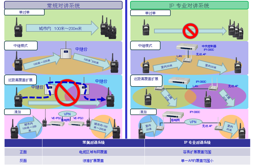 WIFI对讲机