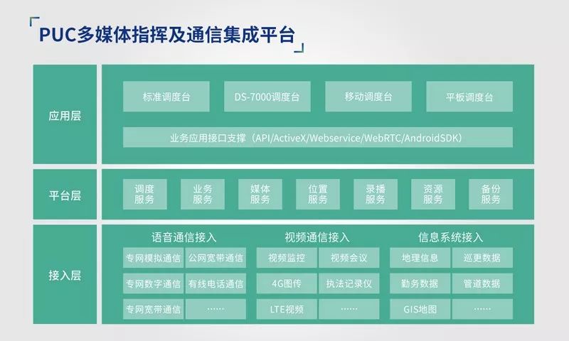 海能达石油化工行业专业无线对讲通信系统综合解决方案2——中游无线对讲系统解决方案
