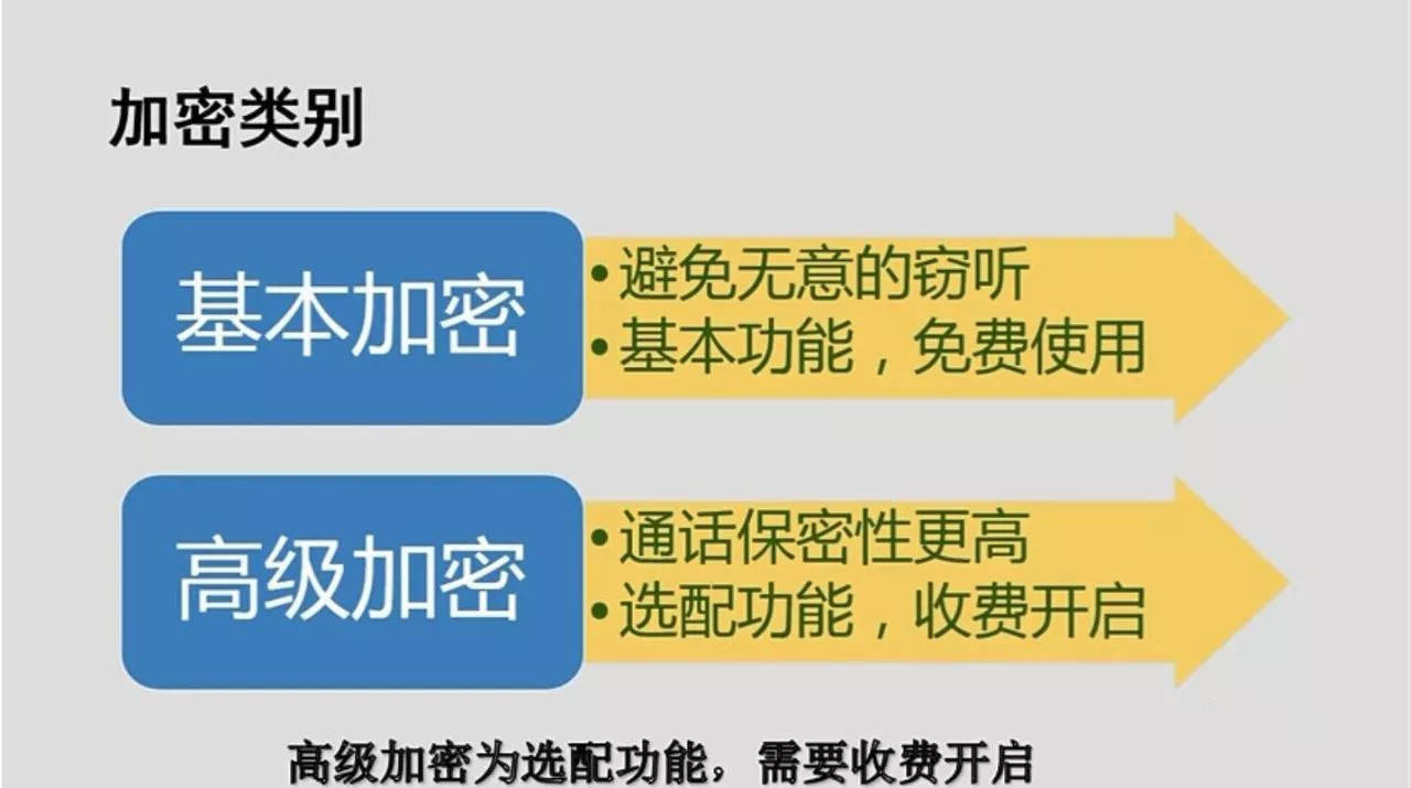 利用写频软件预置海能达数字无线对讲机的加密功能