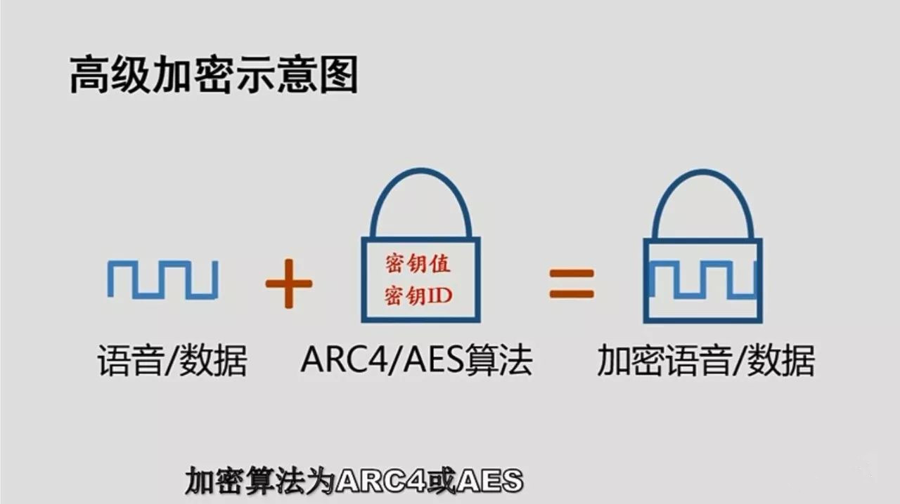 利用写频软件预置海能达数字无线对讲机的加密功能 利用写频软件预置海能达数字无线对讲机的加密功能