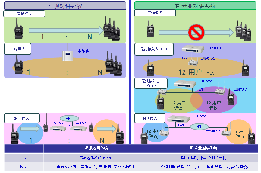WIFI对讲