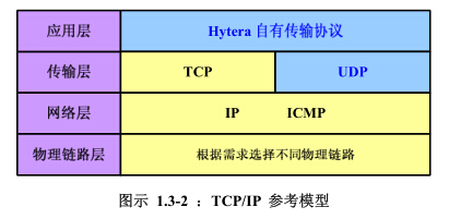 无线对讲系统IP互联拓扑图 无线对讲系统IP互联拓扑图
