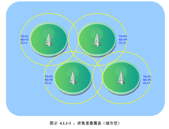 无线对讲系统IP互联拓扑图