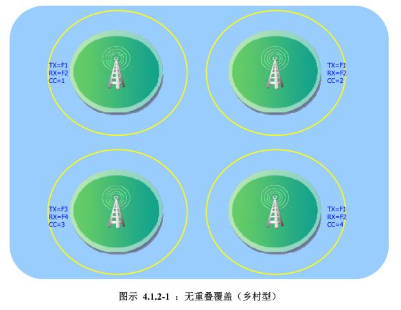 IP互联对讲通信拓扑图 IP互联对讲通信拓扑图