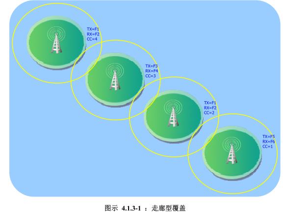 IP互联