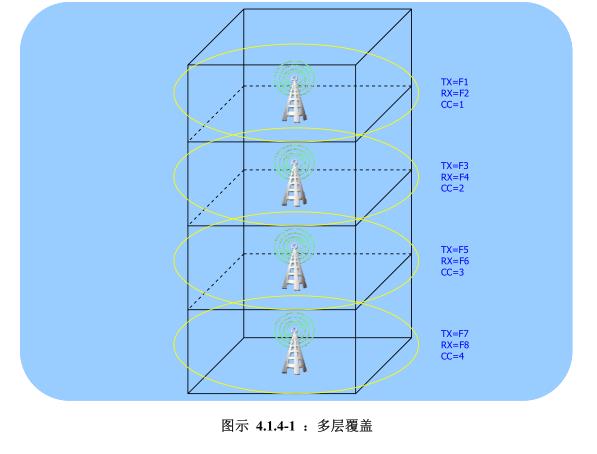 无线对讲拓扑图