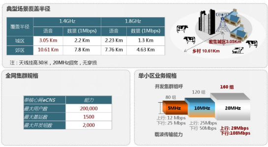 無(wú)線對(duì)講系統(tǒng)專網(wǎng)覆蓋技術(shù)解決方案