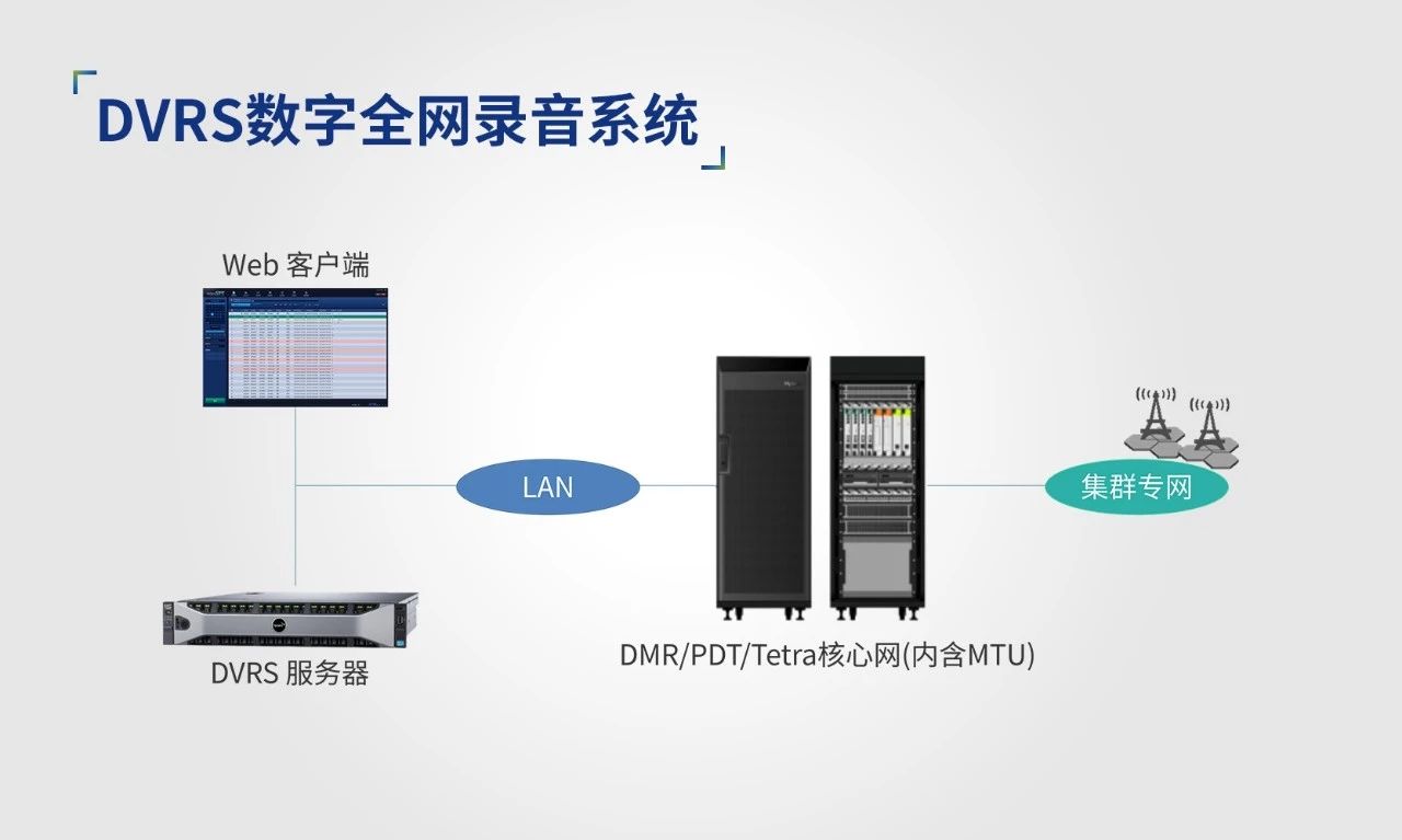 海能达石油化工行业专业无线对讲通信系统综合解决方案2——中游无线对讲系统解决方案