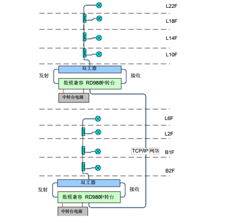 無線對(duì)講,無線對(duì)講系統(tǒng),無線對(duì)講系統(tǒng)通信