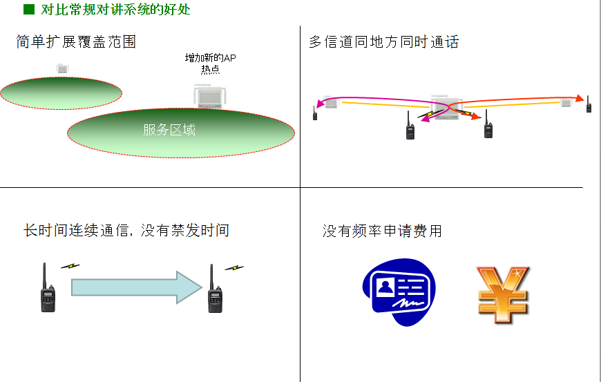 WIFI无线对讲系统