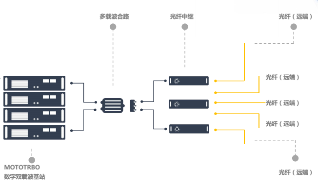 無線對講系統(tǒng)