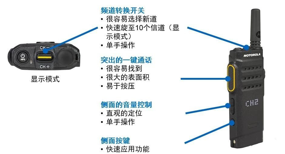 摩托罗拉数字无线对讲机SL1M 摩托罗拉数字无线对讲机SL1M